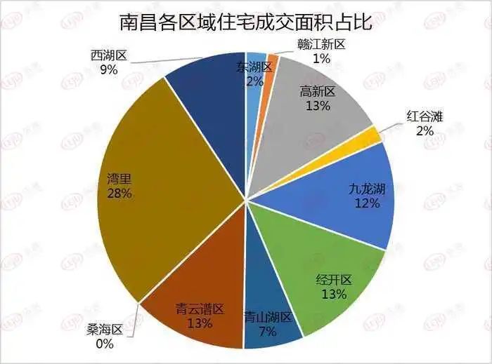 南昌高新区2021gdp_谋划改革开放新篇章 2021年南昌高新区 经济工作报告 解读四(3)