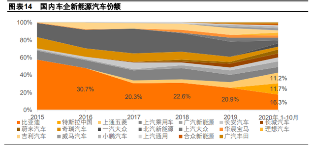 2021年消费占gdp(3)