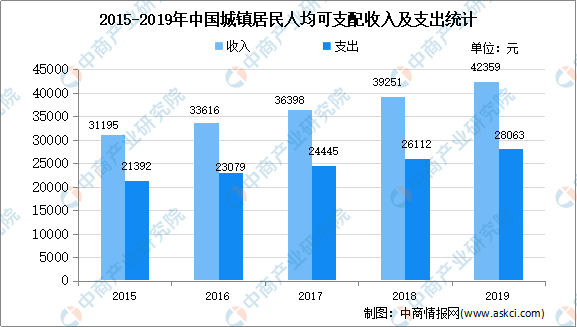 2021 中国人均收入_中国人均收入变化图(3)