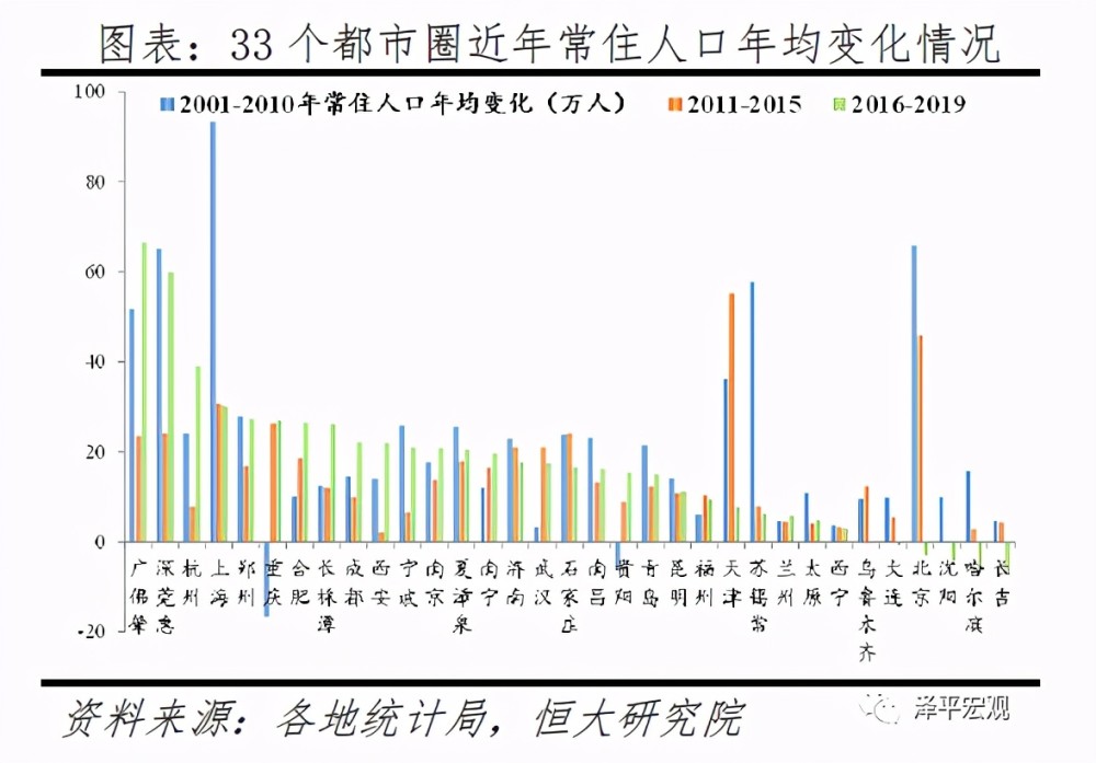 导致东北三省人口流失的根本原因_东北三省地图(2)