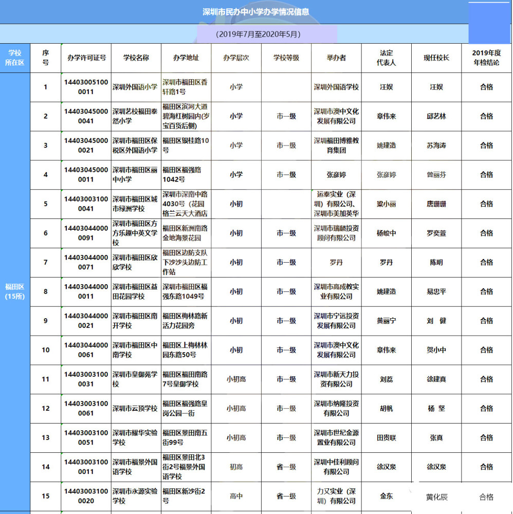 深圳民办学校排名_深圳龙岗民办小学排名