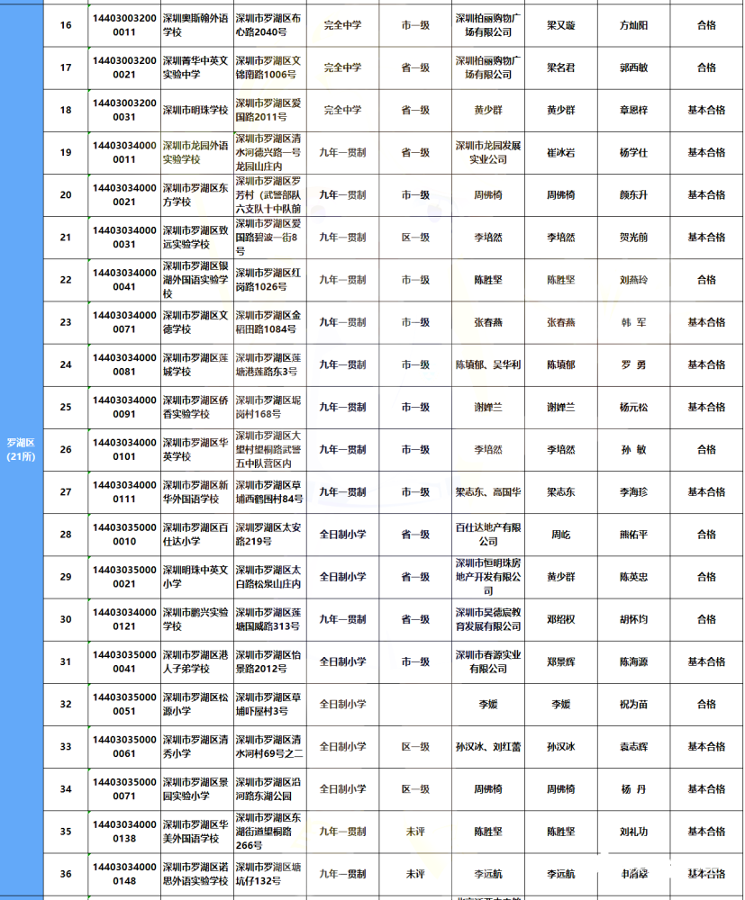 深圳民办学校排名_深圳龙岗民办小学排名