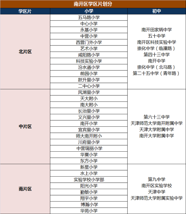 天津市内六区小学初中大盘点学校分布学区划分都在这