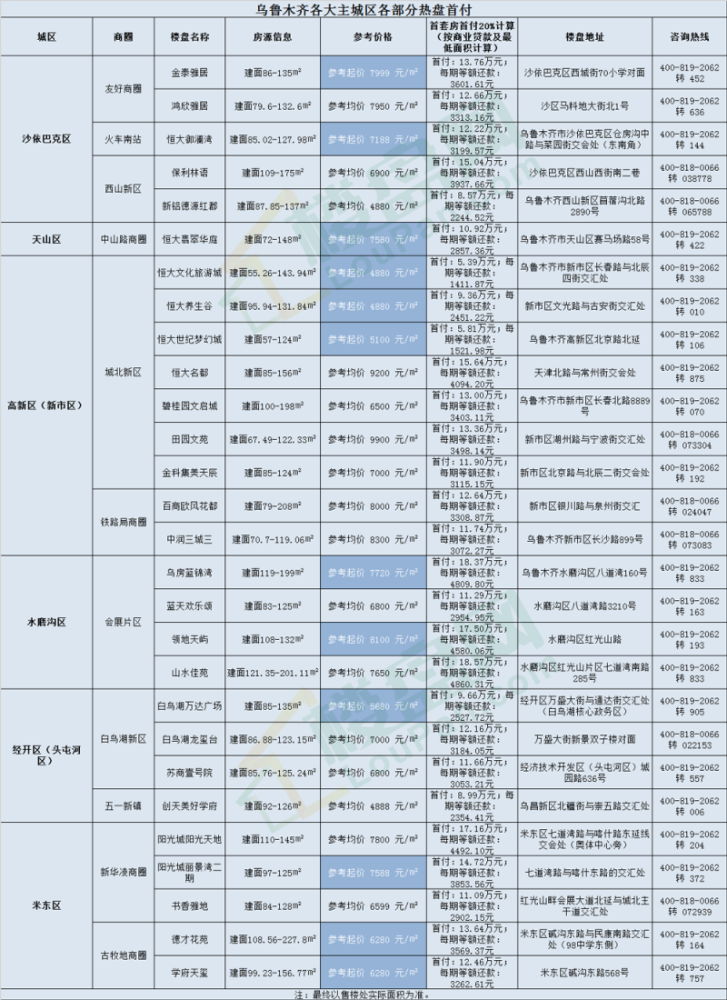 乌鲁木齐各区人口_乌鲁木齐各区划分地图(3)
