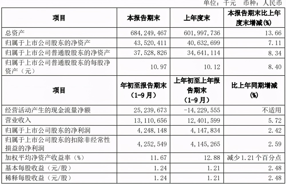 20年1月长沙GDP_1月长沙野菜照片