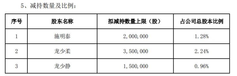 蒸发72亿1年暴涨5倍的小熊电器熊了