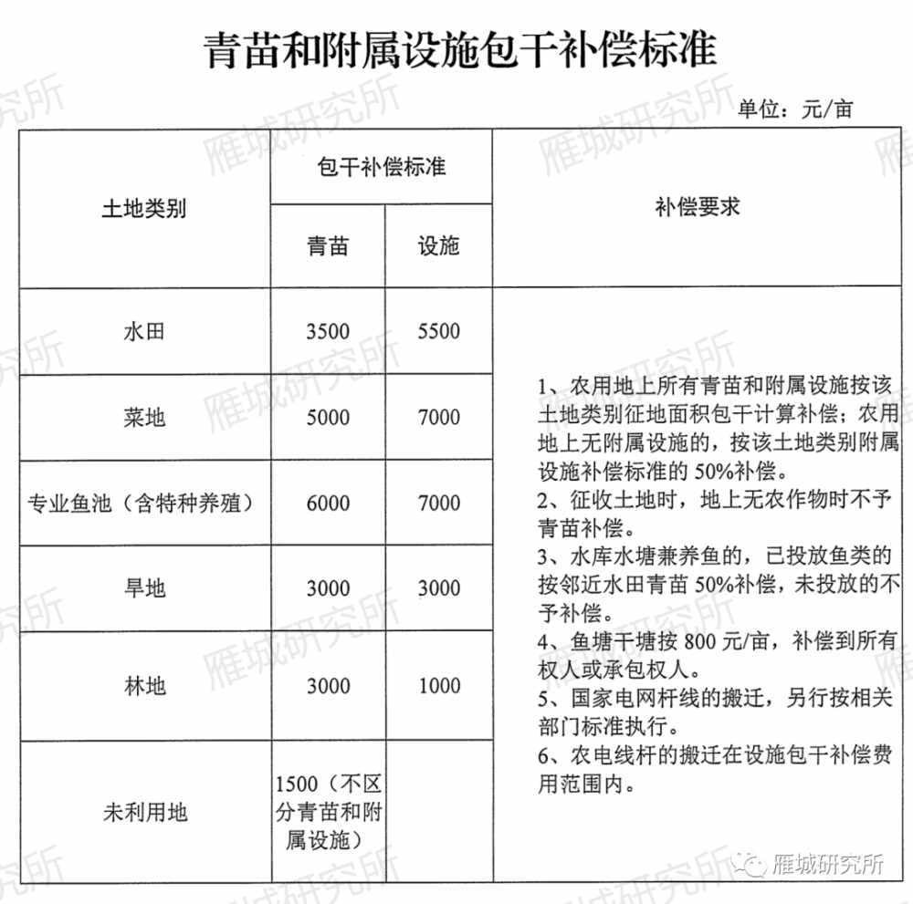 私房动迁人口_动迁人口19000余人 征收房屋2900余间 我市四大棚改项目全面启动(3)