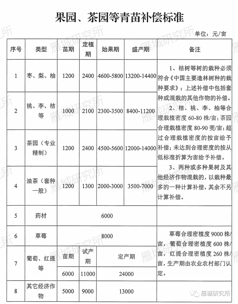 拆迁人口费_城市越拆越富,农村越拆越穷,补偿标准竟不是根本原因(2)