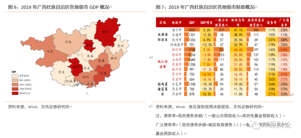 广西黎塘2021gdp排名_南宁2021年第一季度地区生产总值出炉(3)