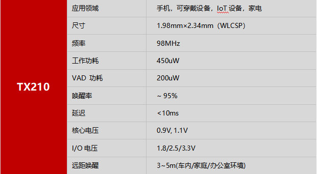 清微智能在2020 冬季 亚洲蓝牙耳展,展位号 c09