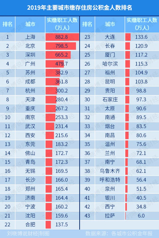 广州实际人口_广州流动人口首超常住人口 多5万(3)