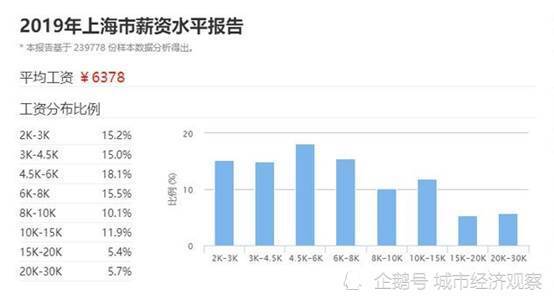 上海人口有多少_谁说FZ城市发展潜力不大 这个 史诗级 事件的一周