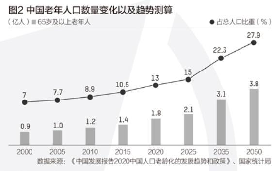 人口生育率警戒线是多少_警戒线(3)