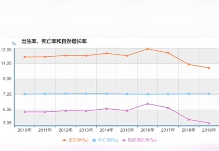 人口生育率破警戒线_总和生育率破警戒线