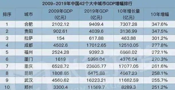 2000年深圳gdp(3)