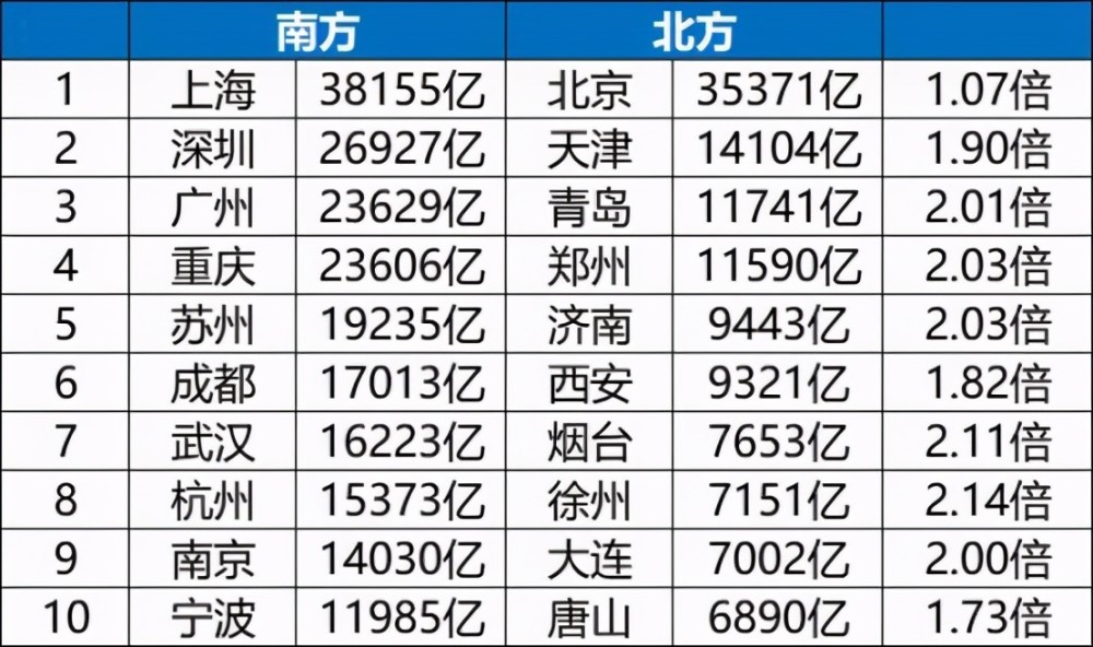 天津大港GDP(2)