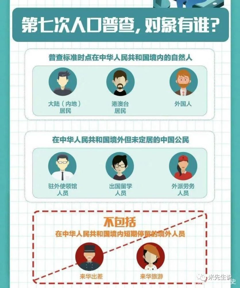 李姓的人口数量_表情 袁义达 三百大姓 中中国20多个最大姓氏的分布区 族谱学
