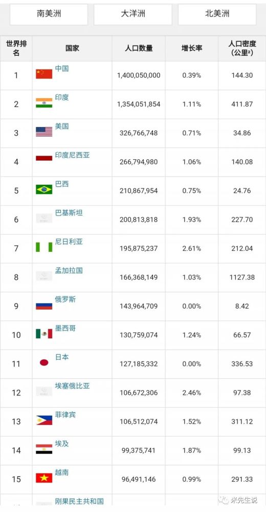 全球李姓人口_江西这个小小城市姓黄的最多,没想到还有姓懒的
