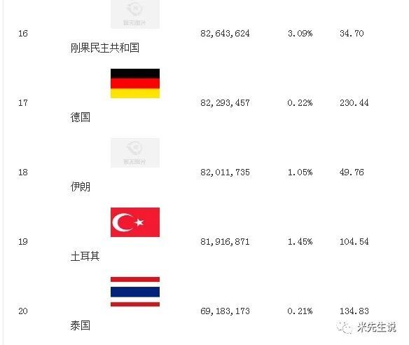 第七次人口普查多少亿人_第七次人口普查图片