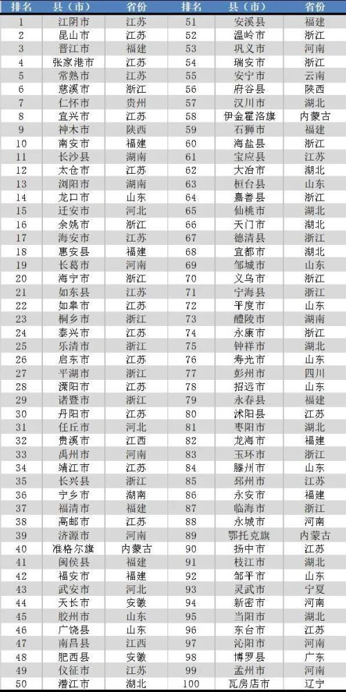 2020全年乐清GDP_2021年,最新TOP40城市GDP排行榜(3)