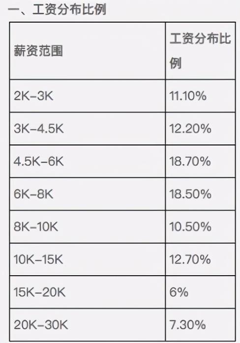 收入1000元人口_中等收入人口最多