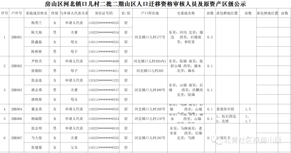 房山人口迁移_房山山区人口迁移最新消息,这两个村预计2020年前完成(2)