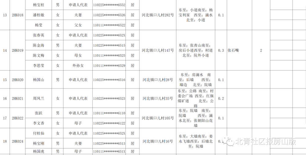 房山山区人口迁移2020_房山山区人口迁移最新消息,这两个村预计2020年前完成