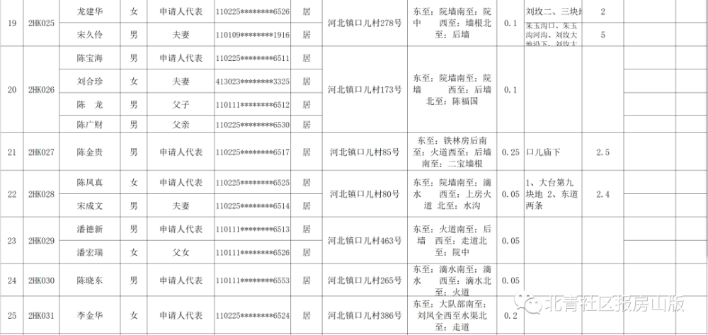 房山山区人口迁移2020_房山山区人口迁移最新消息,这两个村预计2020年前完成