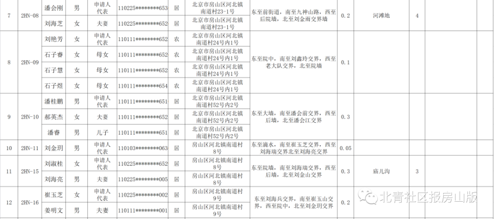 史营人口_人口普查图片(2)
