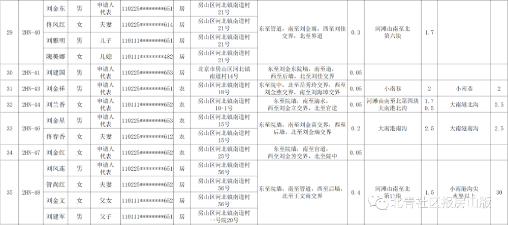史营人口_人口普查图片(2)