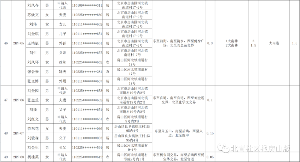 史营人口_人口普查图片(2)