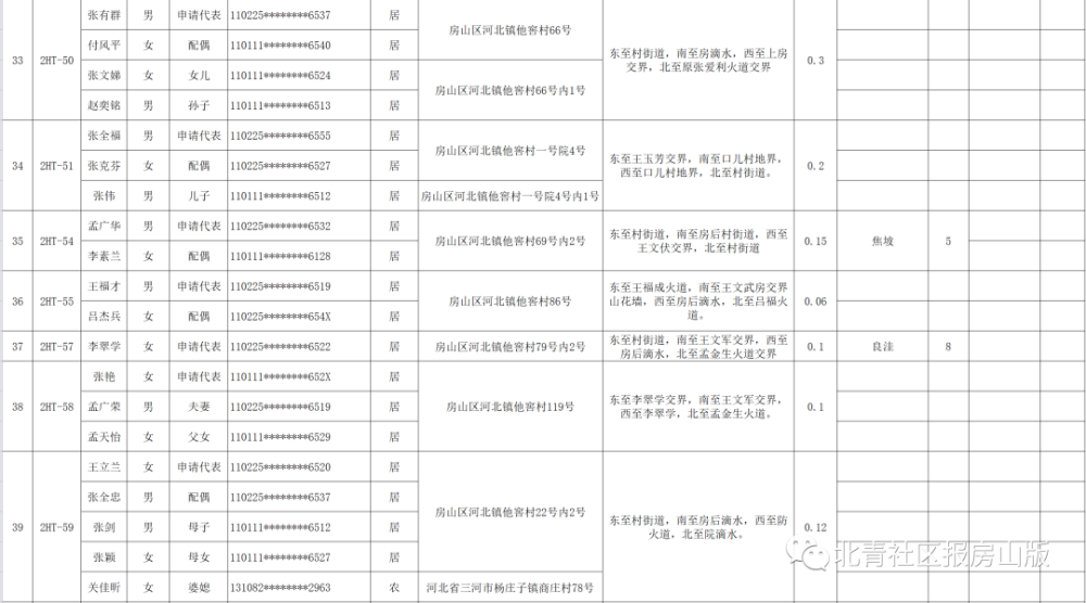 房山山区人口迁移2020_房山山区人口迁移最新消息,这两个村预计2020年前完成(3)