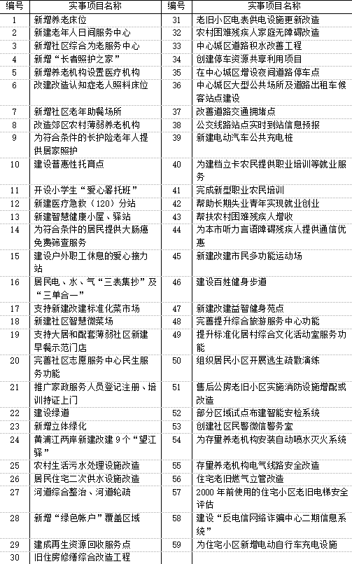 闵行区人口分别_人口普查(2)