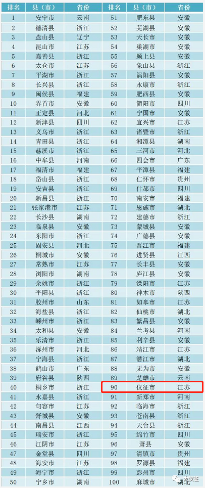 2020泗县gdp在宿州排名_2020年安徽省GDP排名出炉,望江排在(3)