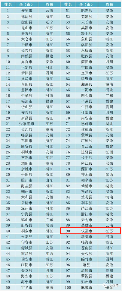 2020百强县排名gdp(3)