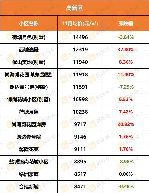 盐城431个二手房小区最新报价万元以下的仅有这些