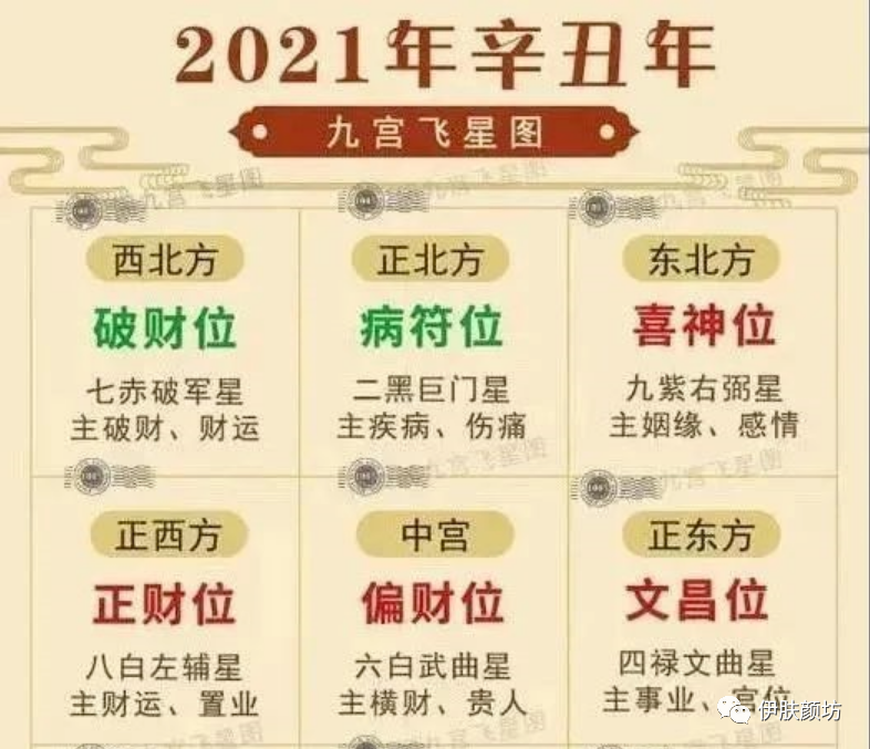 2021年化太岁法,提前公布