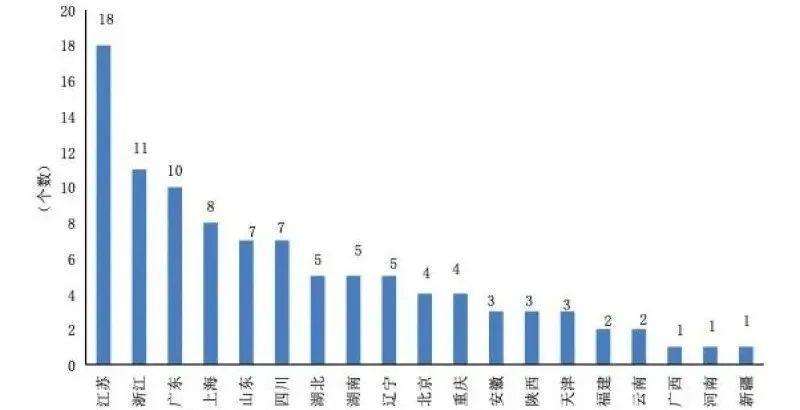 2020威宁县工业GDP_2020年GDP百强县排名,如东排这个位置