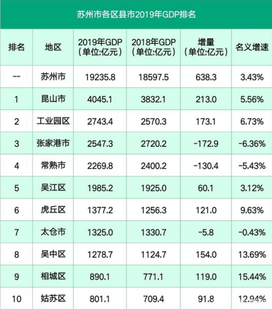 灌云县GDP(2)