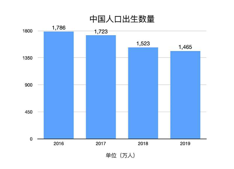 本年生育人口_人口与计划生育手抄报(3)