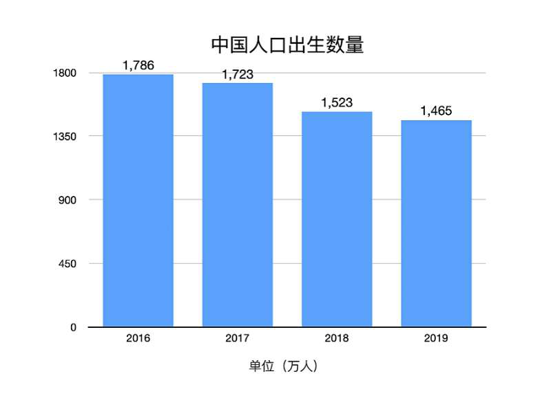 人口生育率警戒线是多少_警戒线(2)