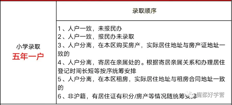 一人口对口打一字_最新最全 武汉各小区对口中小学名单出炉(3)
