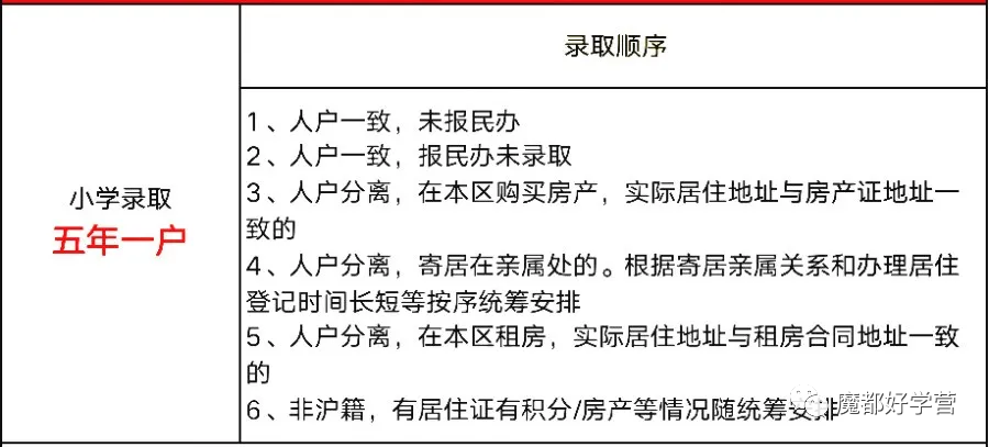 长宁区域人口多少_长宁竹海(2)