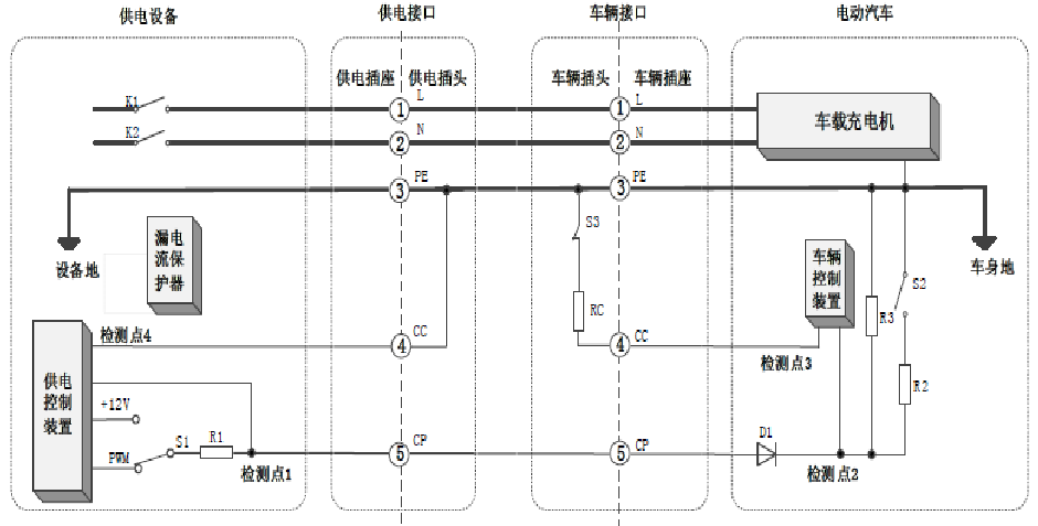 "优能工程师"告诉你电动汽车充电系统工作原理是什么?