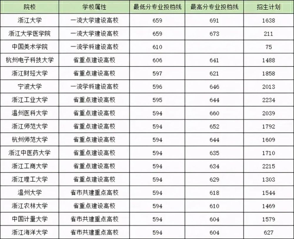 宁波大学专业排名_宁波大学