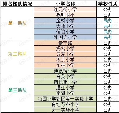 无锡学区排名_无锡初中学区划分(2)