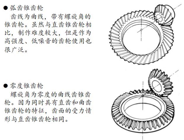 直齿锥齿轮 圆柱蜗杆副&交错轴斜齿齿轮 鼓型蜗杆副&准双曲面齿轮