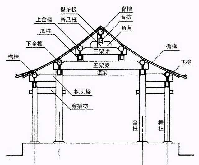 某木结构剖面图