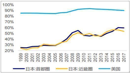 德国多GDP