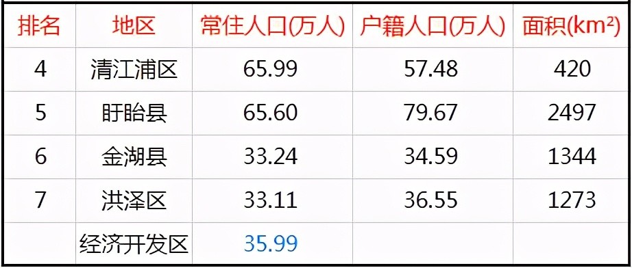 淮阴人口数量_淮阴工学院